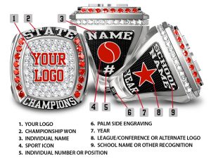 Tell your championship story